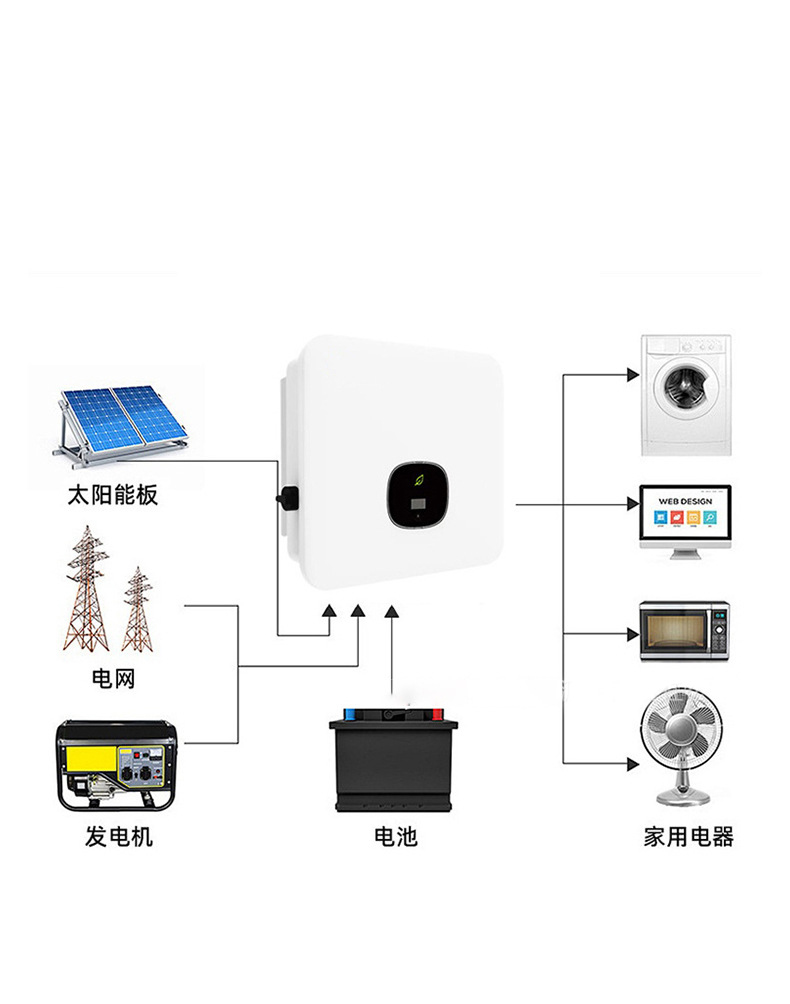 太阳能光伏离网逆变器高频逆控一体机